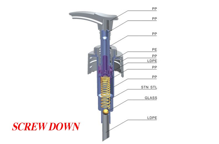 Nozzle Designs Standard Heads