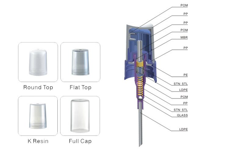 Clear plastic mist sprayer wholesales