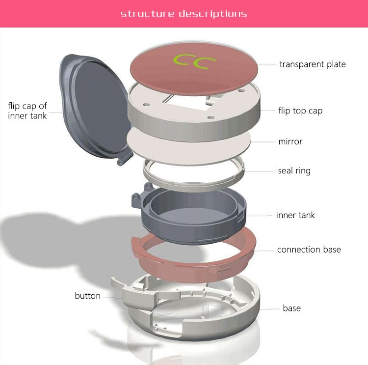 new air cushion compact