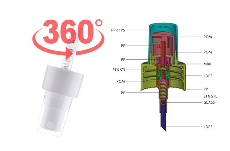 Plastic 360 degrees sprayers wholesales